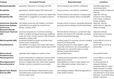 The Challenge of Assessing Mild Neuroinflammation in Severe Mental Disorders